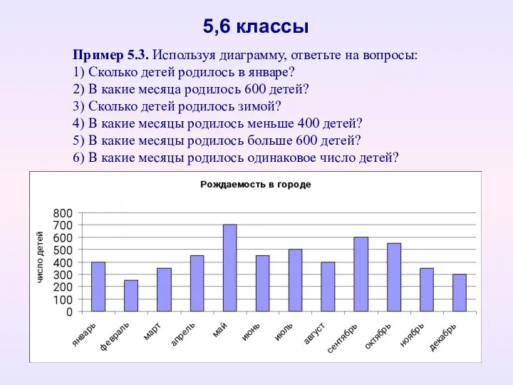 Пример 5.3. Используя диаграмму, ответьте на вопросы: 1) Сколько детей родилось в январе?