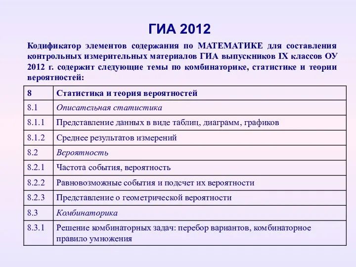 ГИА 2012 Кодификатор элементов содержания по МАТЕМАТИКЕ для составления контрольных измерительных материалов ГИА