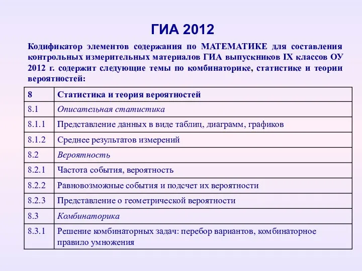 ГИА 2012 Кодификатор элементов содержания по МАТЕМАТИКЕ для составления контрольных