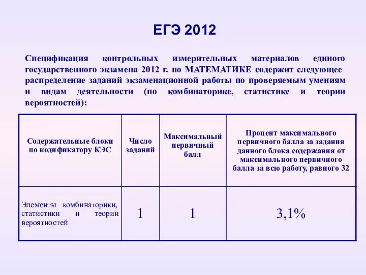 ЕГЭ 2012 Спецификация контрольных измерительных материалов единого государственного экзамена 2012 г. по МАТЕМАТИКЕ