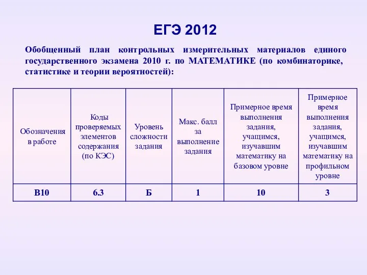 ЕГЭ 2012 Обобщенный план контрольных измерительных материалов единого государственного экзамена 2010 г. по