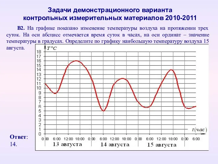 В2. На графике показано изменение температуры воздуха на протяжении трех