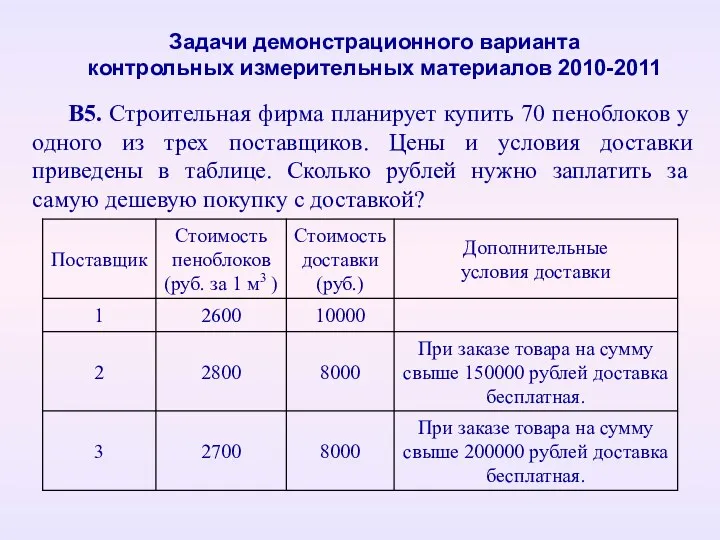 В5. Строительная фирма планирует купить 70 пеноблоков у одного из трех поставщиков. Цены