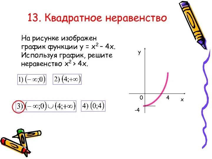 13. Квадратное неравенство На рисунке изображен график функции у = х2 – 4х.