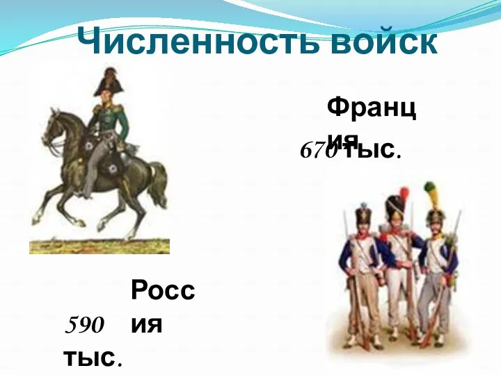 Численность войск 670 тыс. Франция Россия 590 тыс.