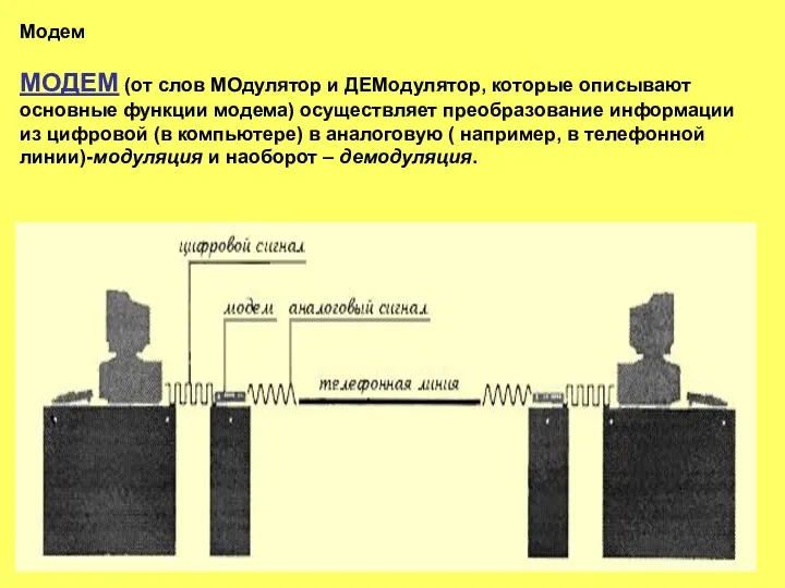 Модем МОДЕМ (от слов МОдулятор и ДЕМодулятор, которые описывают основные