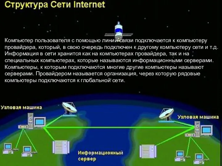 Компьютер пользователя с помощью линии связи подключается к компьютеру провайдера,