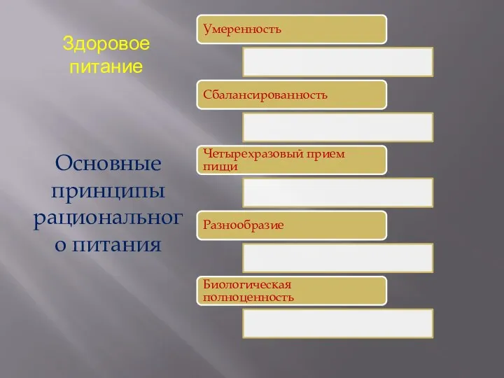 Здоровое питание Основные принципы рационального питания