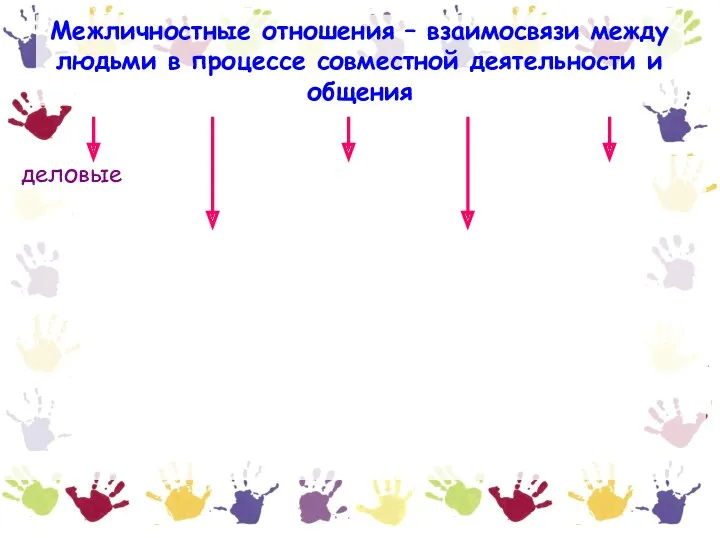 Межличностные отношения – взаимосвязи между людьми в процессе совместной деятельности и общения деловые