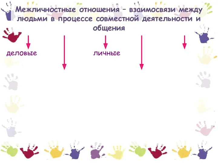 Межличностные отношения – взаимосвязи между людьми в процессе совместной деятельности и общения деловые личные