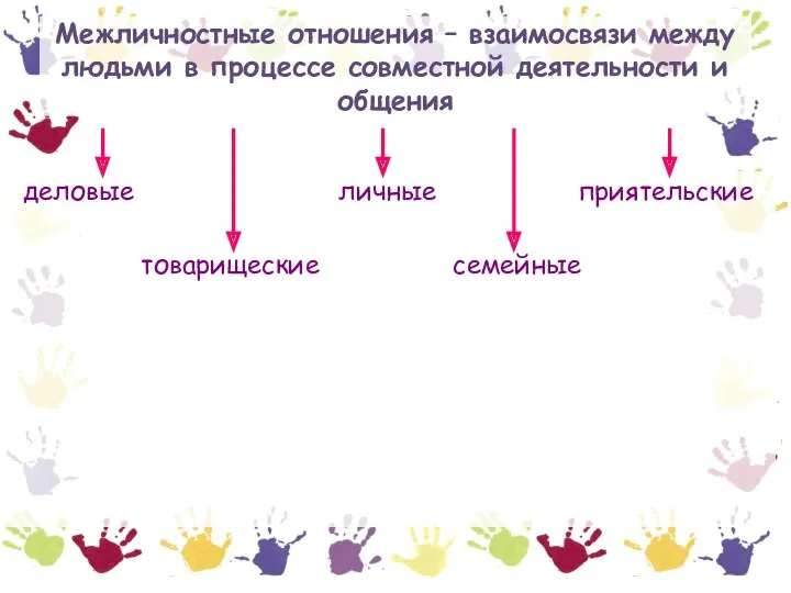 Межличностные отношения – взаимосвязи между людьми в процессе совместной деятельности