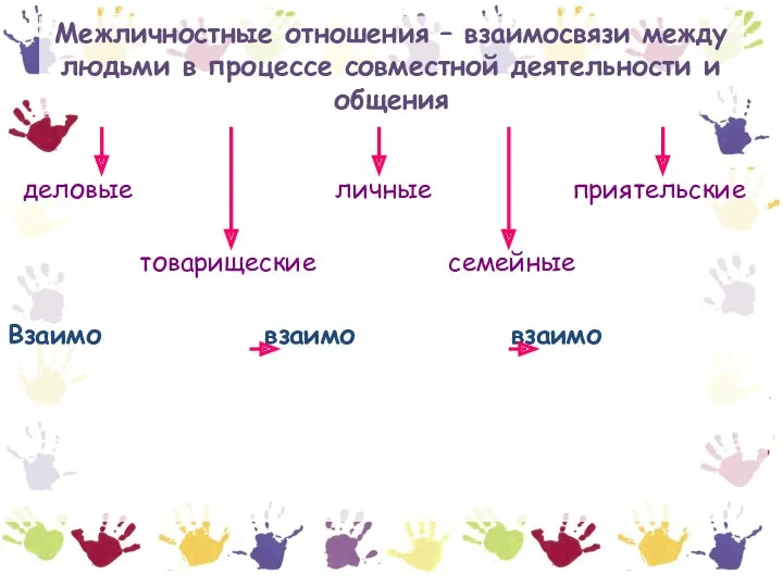 Межличностные отношения – взаимосвязи между людьми в процессе совместной деятельности