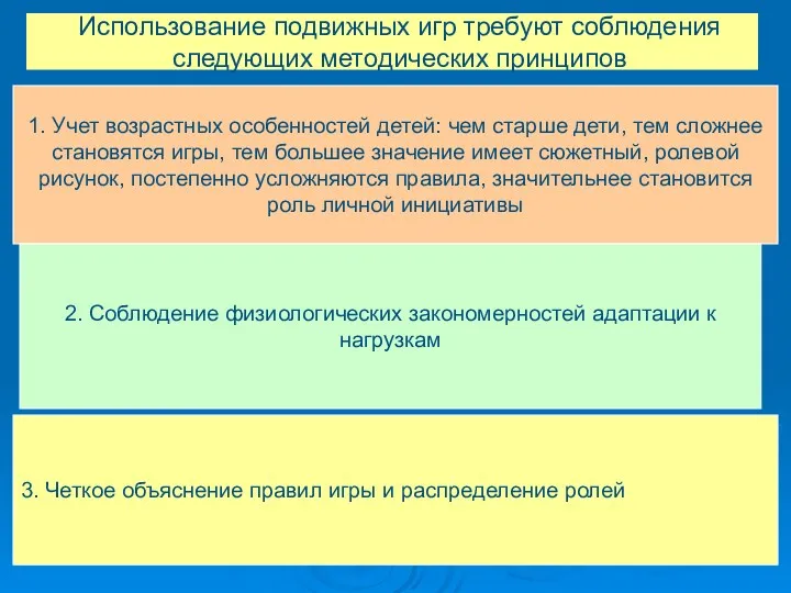 Использование подвижных игр требуют соблюдения следующих методических принципов 1. Учет возрастных особенностей детей: