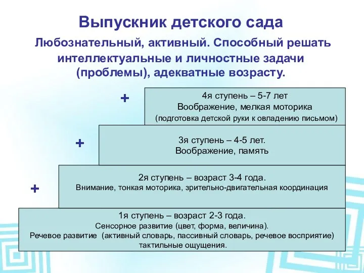 Выпускник детского сада Любознательный, активный. Способный решать интеллектуальные и личностные