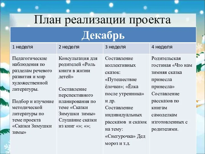 План реализации проекта