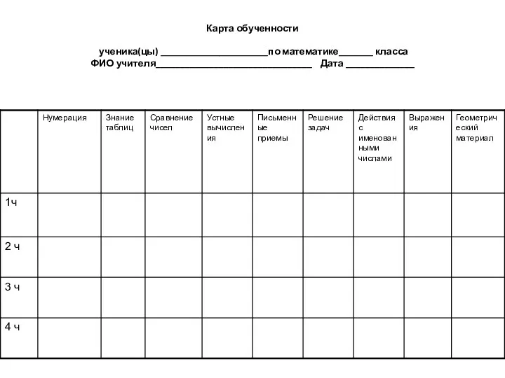 Карта обученности ученика(цы) ______________________по математике_______ класса ФИО учителя________________________________ Дата ______________