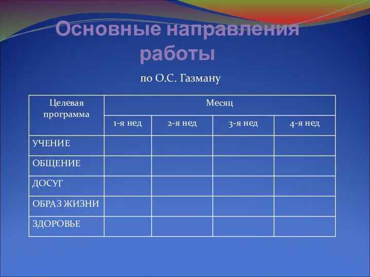 Основные направления работы по О.С. Газману