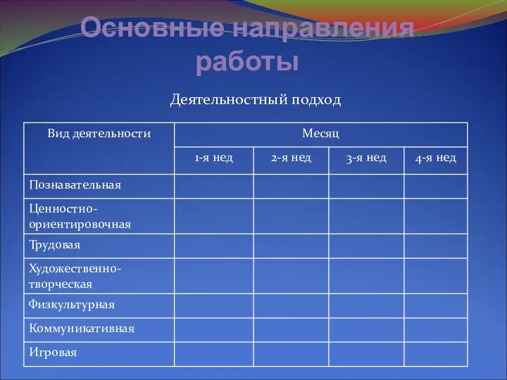 Основные направления работы Деятельностный подход