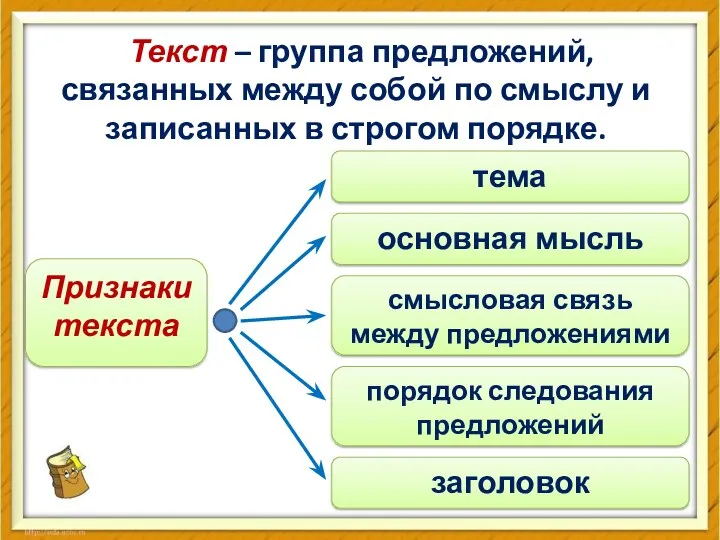 Текст – группа предложений, связанных между собой по смыслу и