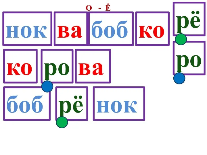 О - Ё боб нок рё ро ко ва ко ро ва боб рё нок