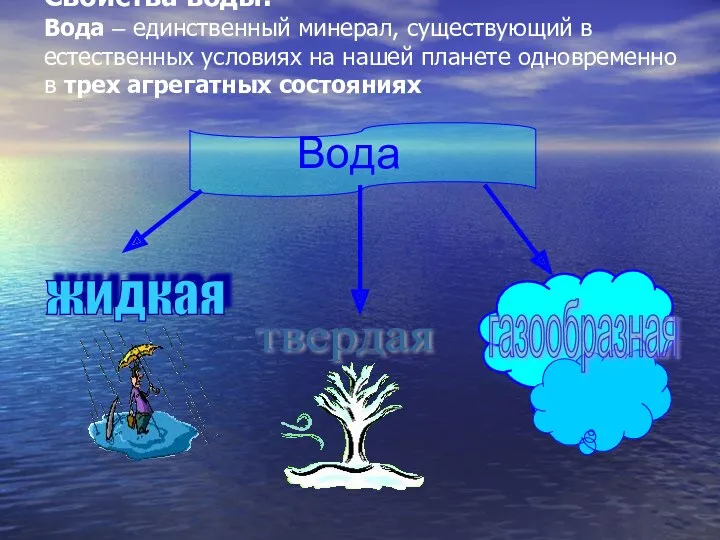 Свойства воды: Вода – единственный минерал, существующий в естественных условиях