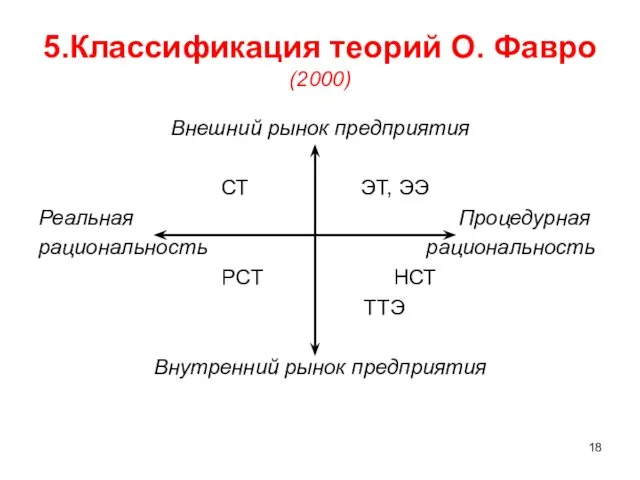 5.Классификация теорий О. Фавро (2000) Внешний рынок предприятия СТ ЭТ,