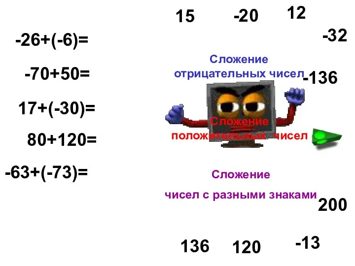 -26+(-6)= -70+50= 17+(-30)= 80+120= -63+(-73)= -32 -20 -13 200 -136 12 15 120