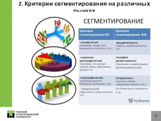 17 2. Критерии сегментирования на различных рынках