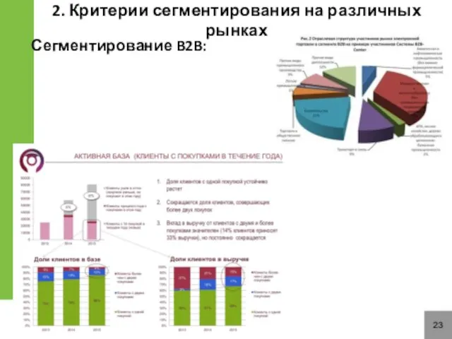 23 Сегментирование B2B: 2. Критерии сегментирования на различных рынках