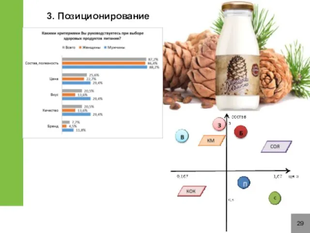 29 3. Позиционирование