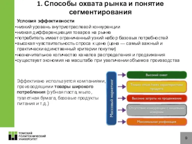 9 1. Способы охвата рынка и понятие сегментирования Условия эффективности