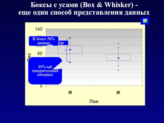 Боксы с усами (Box & Whisker) - еще один способ