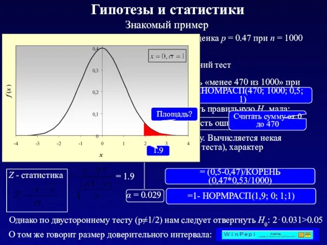 α = 0.031 – вероятность ошибки I рода Гипотезы и