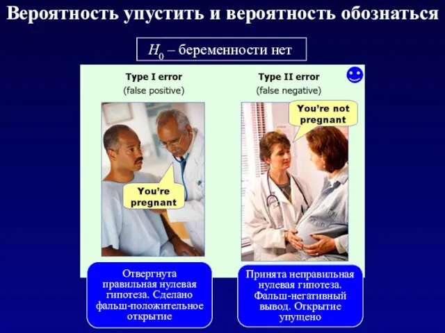 Н0 – беременности нет Вероятность упустить и вероятность обознаться Отвергнута