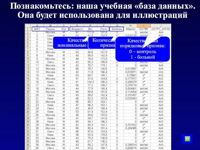 Познакомьтесь: наша учебная «база данных». Она будет использована для иллюстраций