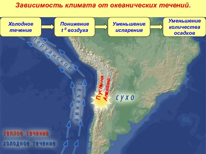 Холодное течение Понижение t 0 воздуха Уменьшение испарения Уменьшение количества