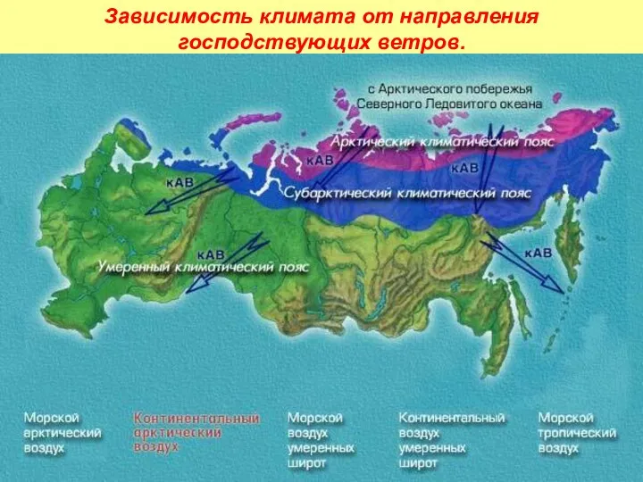 Зависимость климата от направления господствующих ветров.