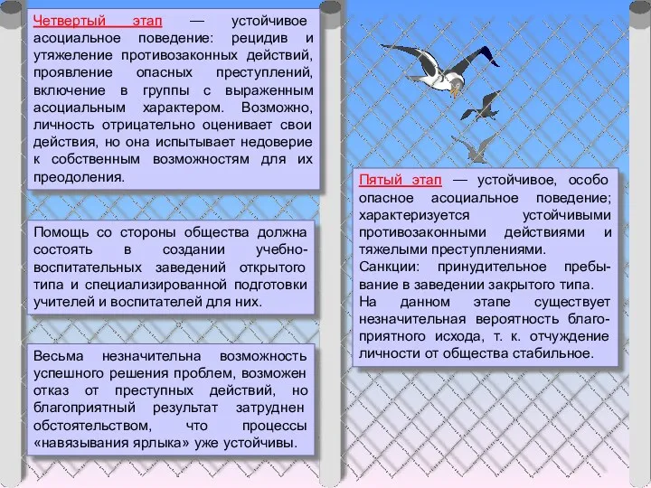 Четвертый этап — устойчивое асоциальное поведение: рецидив и утяжеление противозаконных