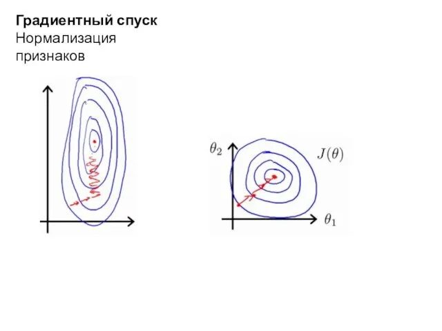 Градиентный спуск Нормализация признаков