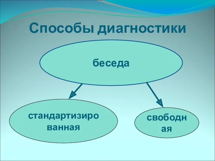 Способы диагностики беседа стандартизированная свободная