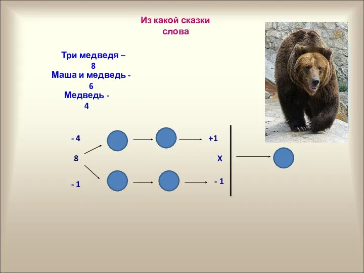 Из какой сказки слова Три медведя – 8 Маша и медведь - 6