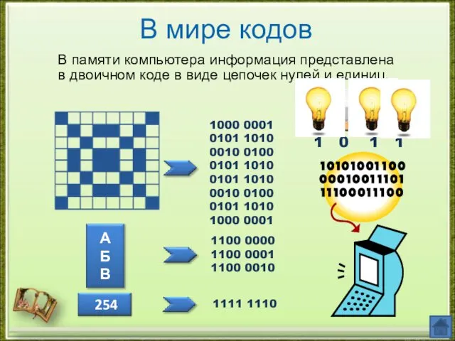 В мире кодов В памяти компьютера информация представлена в двоичном коде в виде