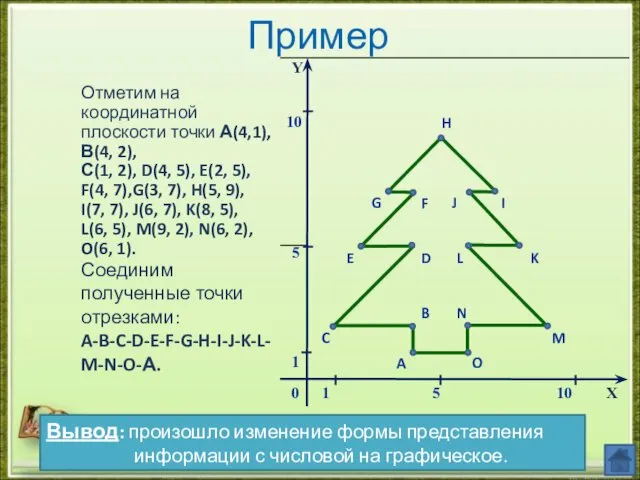 Пример Отметим на координатной плоскости точки А(4,1), В(4, 2), С(1,