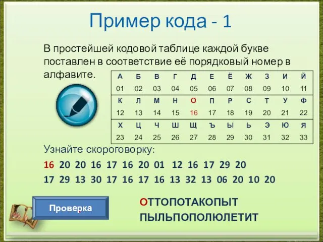 Пример кода - 1 В простейшей кодовой таблице каждой букве поставлен в соответствие