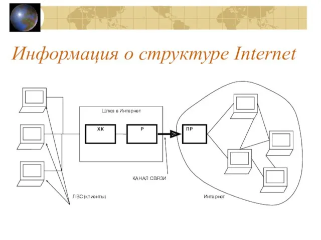 Информация о структуре Internet