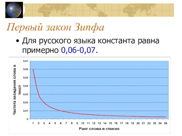 Первый закон Зипфа Для русского языка константа равна примерно 0,06-0,07.