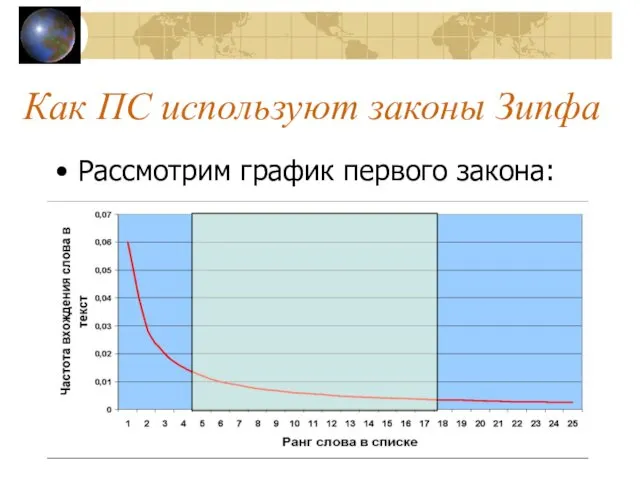 Как ПС используют законы Зипфа Рассмотрим график первого закона: