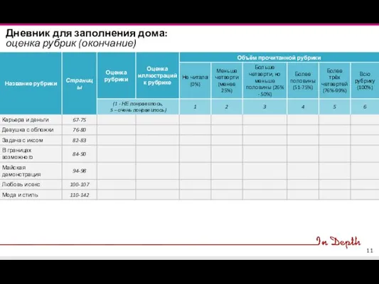 Дневник для заполнения дома: оценка рубрик (окончание)