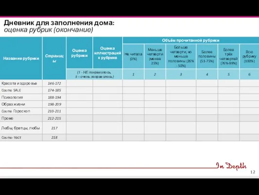 Дневник для заполнения дома: оценка рубрик (окончание)