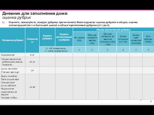 Дневник для заполнения дома: оценка рубрик Оцените, пожалуйста, каждую рубрику